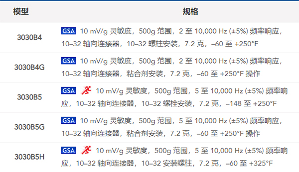 什么是加速度傳感器？都有哪些生產(chǎn)廠家？(圖2)